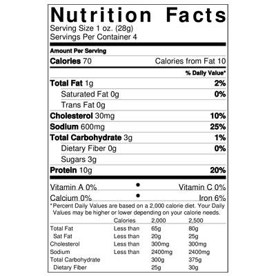 Nutfacts