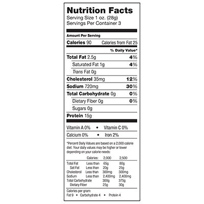 nutfacts